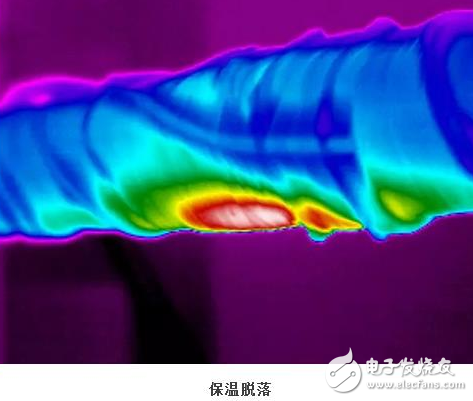 福禄克红外热像仪管道的安全保障