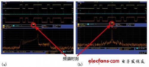 MDO4000系列跨域分析示意图