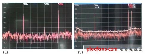 频谱仪可得到的最大信息