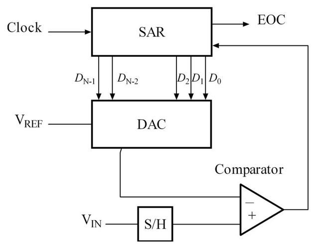 火柴盒示波器的制作