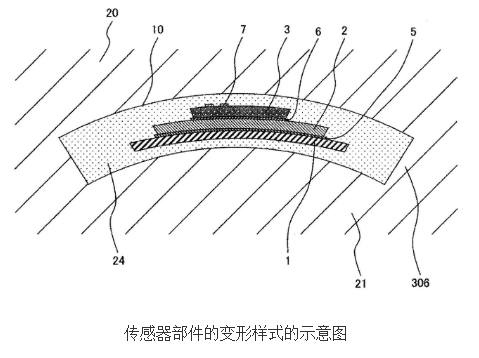 热式空气流量计的原理及设计