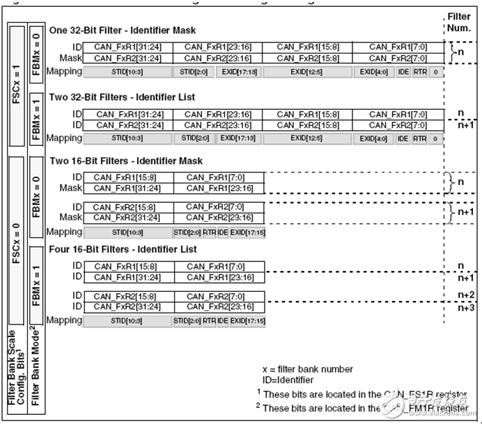 详解stm32的CAN控制器(程序分享)