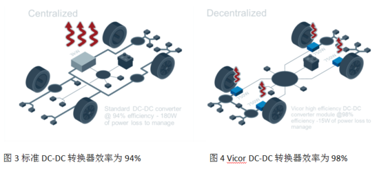 使用48V分布式电源架构解决汽车电气化难题