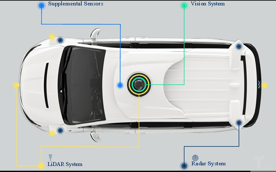 Waymo传感器综合系统 Waymo传感器综合系统