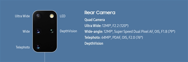 三星Galaxy S20系列发布：1.08亿像素100倍变焦、首发LPDDR5