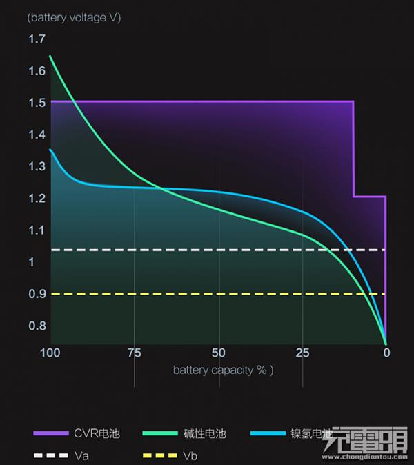 颠覆传统:品胜推出1.5V可充电AA 5号锂电池