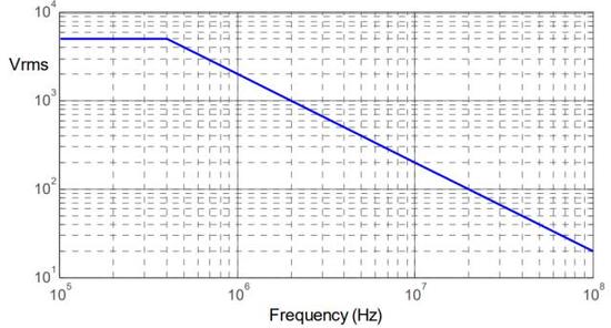 关于IGBT开关特性对电压探头的要求解析