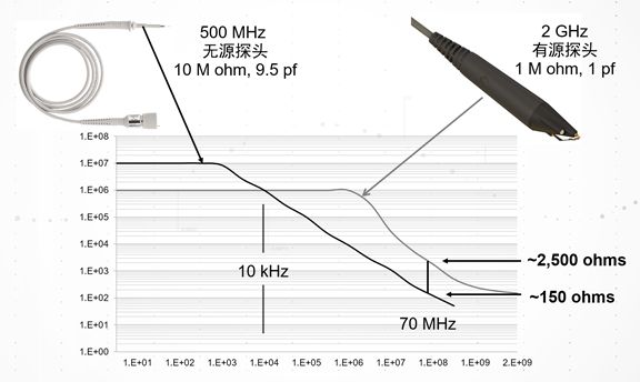 关于探头的参数的分析和介绍