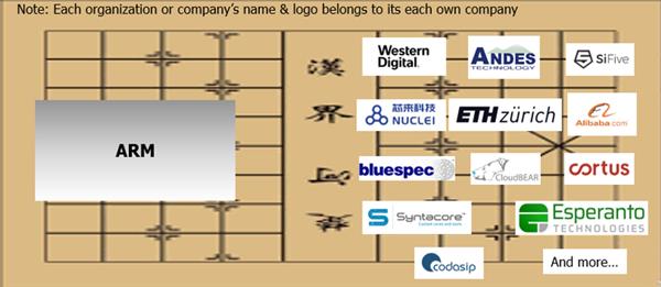 AI性能最高提升480倍！ARM着急了？