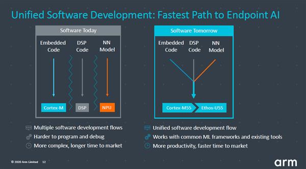 AI性能最高提升480倍！ARM着急了？
