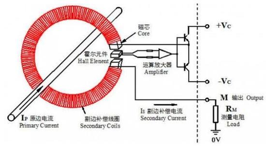 关于电流探头的分类和选择的相关介绍