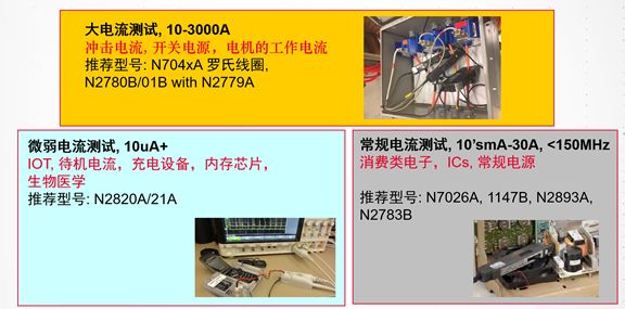 关于电流探头的分类和选择的相关介绍
