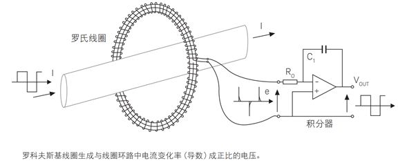 关于电流探头的分类和选择的相关介绍