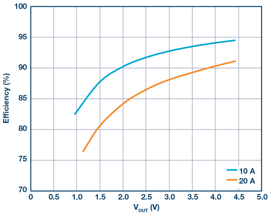 图3.系统功效比测试结果。