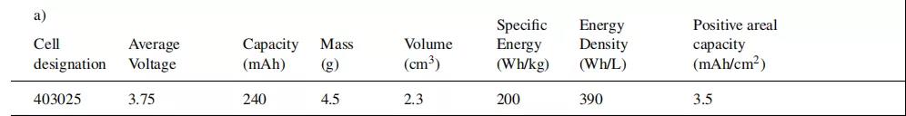 注:在 30°C 和 C / 10 在 3.0 至 4.3 V 之间测量 注:在 30°C 和 C / 10 在 3.0 至 4.3 V 之间测量