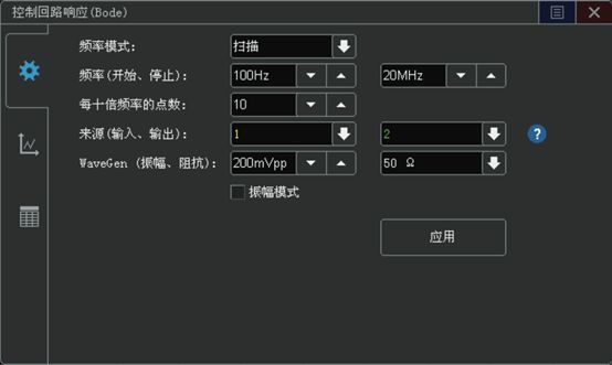 关于示波器频率响应分析仪选件和伯德图测试的区别和发展分析