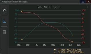 关于示波器频率响应分析仪选件和伯德图测试的区别和发展分析