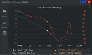 关于示波器频率响应分析仪选件和伯德图测试的区别和发展分析