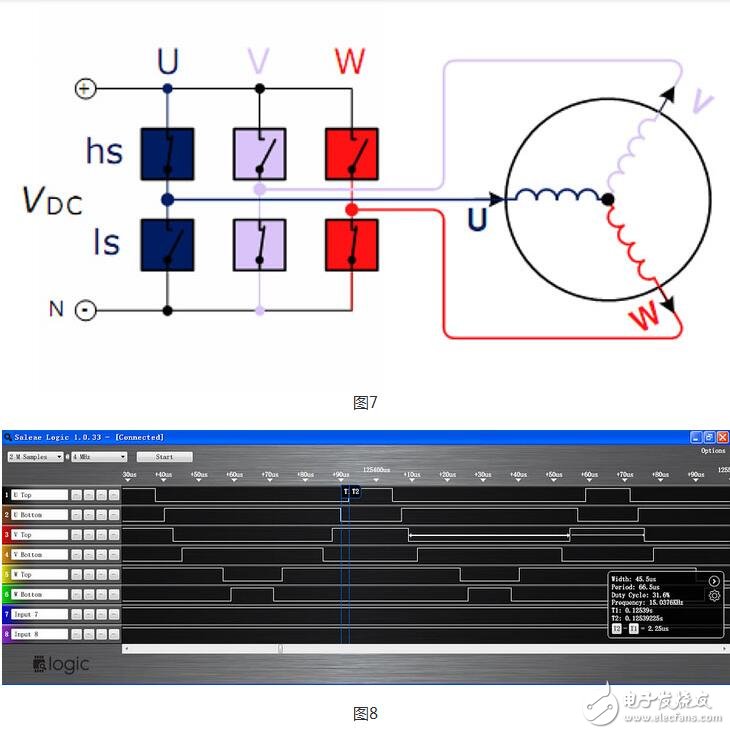 业逻辑分析仪，通常具有数量众多的采样通道，超快的采样速度和大容量的存储深度，但昂贵的价格也不是个人所能承受的。作为工程师手头常备的开发工具，目前有许多入门级的逻辑分析仪设计，整体功能虽然不能和专业高档仪器相比，但是用较低的成本来实现特定的功能，也是非常成功的设计。本文以下讨论的逻辑分析仪，主要是指这类入门级设计。
