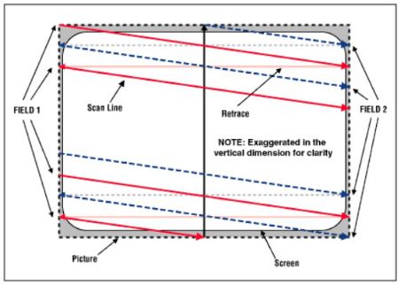 示波器秒变电视机 女工程师逆天DIY