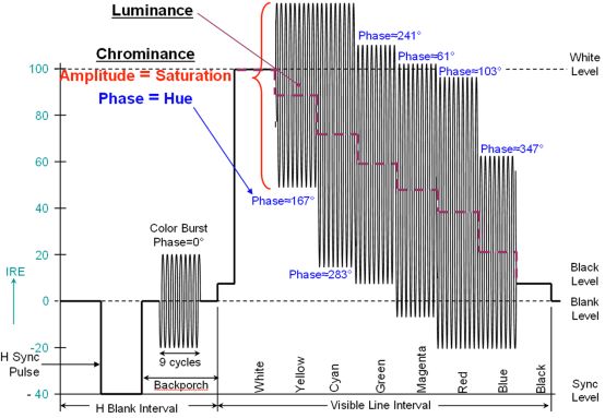 示波器秒变电视机 女工程师逆天DIY