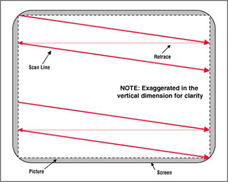 示波器秒变电视机 女工程师逆天DIY
