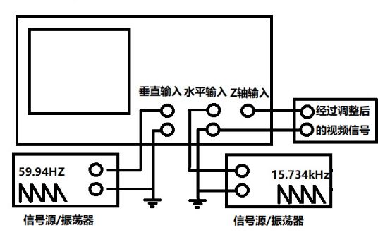 示波器秒变电视机 女工程师逆天DIY
