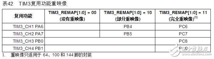 基于stm32的pwm呼吸灯