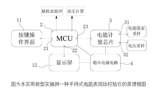 手持式电能表现场校验仪的工作原理及设计