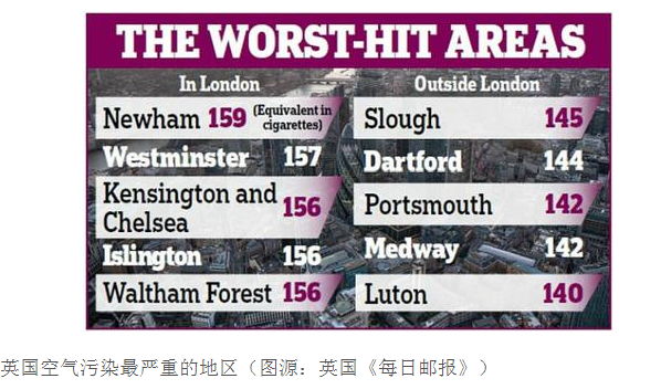 空气污染检测专属设备—PM2.5传感器
