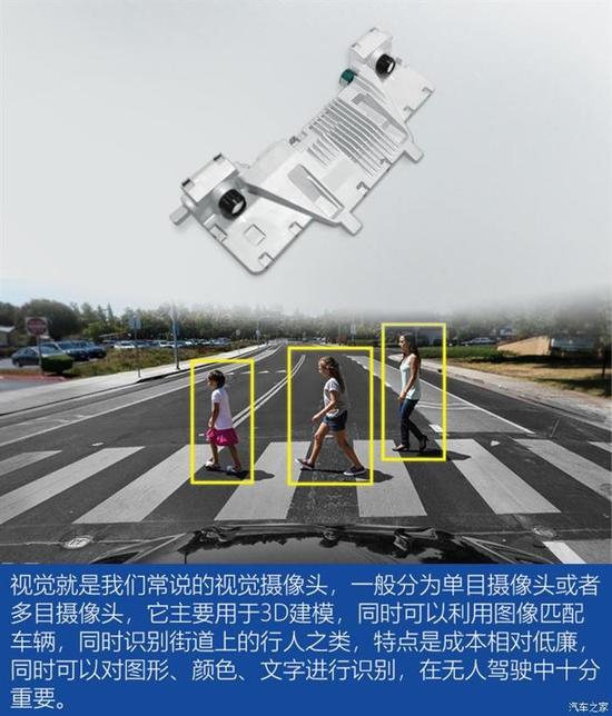 自动驾驶,自动驾驶激光雷达,自动驾驶传感器,固态激光雷达 自动驾驶,自动驾驶激光雷达,自动驾驶传感器,固态激光雷达