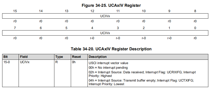 UCA1IV