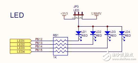 STM32的GPIO输出编程实例之点亮三色LED