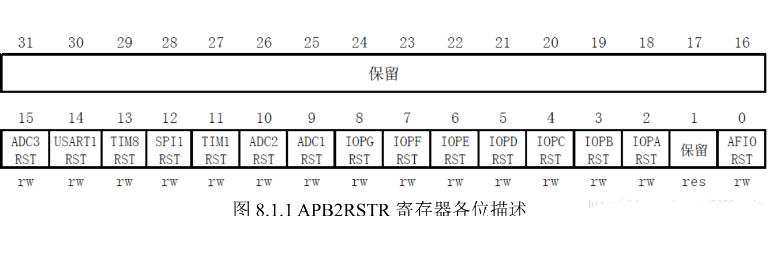 串口通信协议stm32