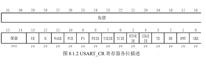 串口通信协议stm32