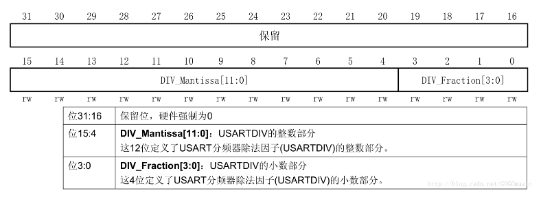 串口通信协议stm32