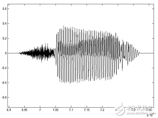 7time-domain.jpg?imageView2/2/w/550