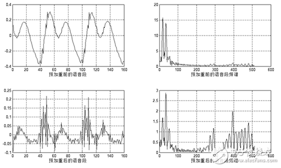 Pre-emphasis-effect.png?imageView2/2/w/550
