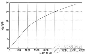 Mel-frq-machup.png?imageView2/2/w/550