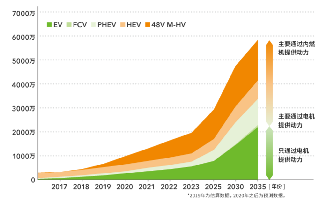 image.png?imageView2/2/w/550