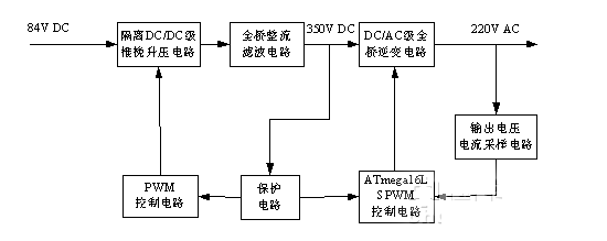 基于AVR单片机的逆变电源设计及EMC分析