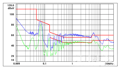 模糊PI控制工作流程图  4电源的EMC测试