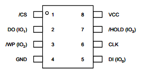 SPI1.png?imageView2/2/w/550