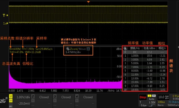 4M样本点在频谱分析中具有哪些应用优势
