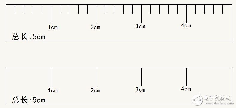 4M样本点在频谱分析中具有哪些应用优势