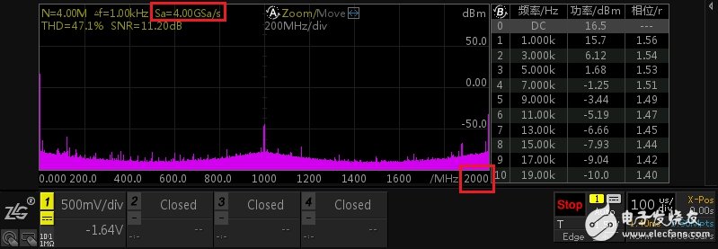 4M样本点在频谱分析中具有哪些应用优势