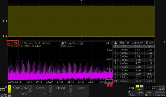 4M样本点在频谱分析中具有哪些应用优势