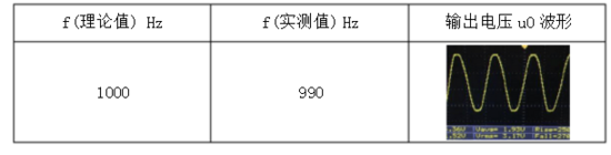 怎么用示波器检测rc振荡电路_RC振荡电路