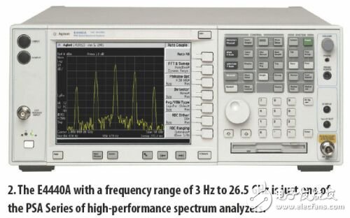 浅析高频谱仪的幅度测量精度方案