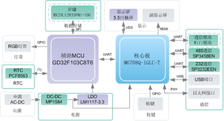 说明: 比扬高端输液泵框图